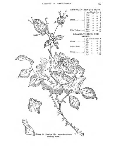 M. Heminway & Sons Silk Co, Treatise on Embroidery