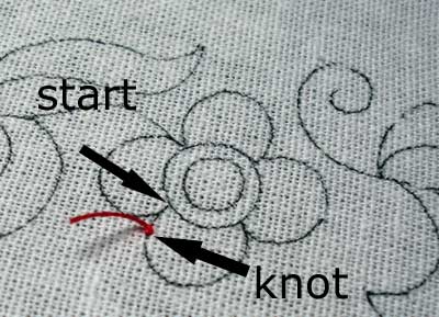 Starting Your Thread: Anchor Stitches on a Line –