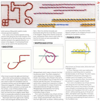 Mary Thomas's Dictionary of Embroidery Stitches