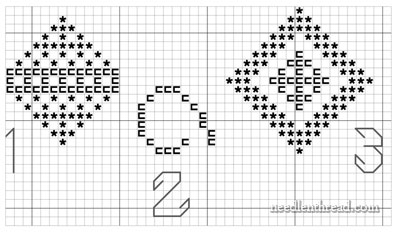 Developing an Embroidered Spot Sampler: Cross Stitch Samples