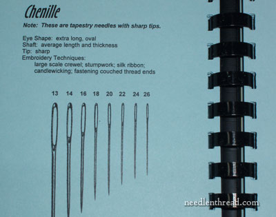 The Needle Index
