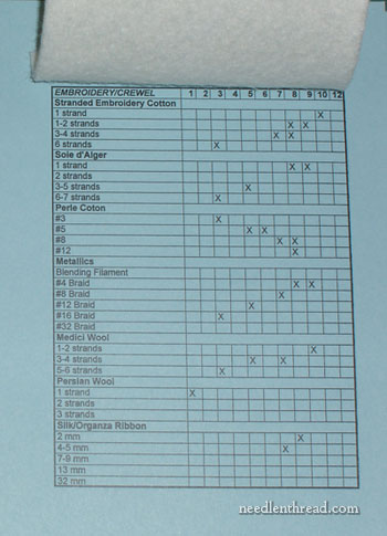 The Needle Index