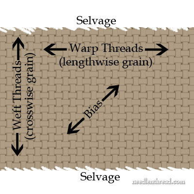 4 Ways To Lay Out a Sewing Pattern For Cutting: Fabric Grain And