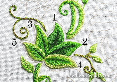 Secret Garden Project: Order of Stitching