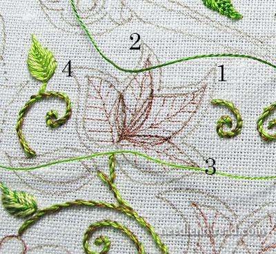 Secret Garden Project: Order of Stitching