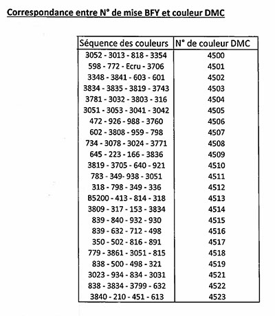 Dmc Coloris Chart