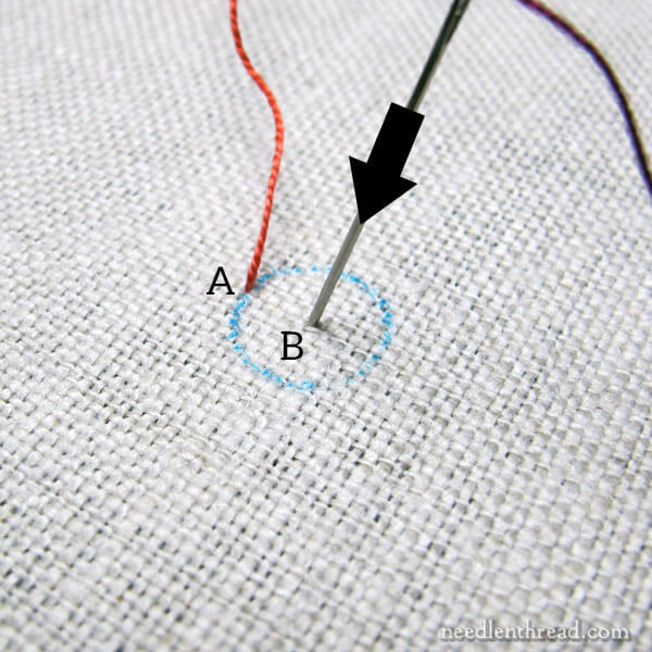 Stitch Fun! Lacy Buttonhole Wheel Eyelet