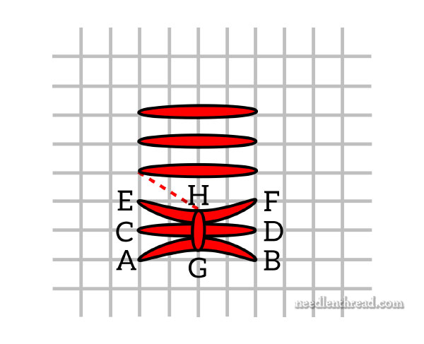 Cotton Quartet 6: The Final Rows on the Sampler Cover