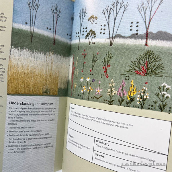 Embroidered Birds and Their Habitats