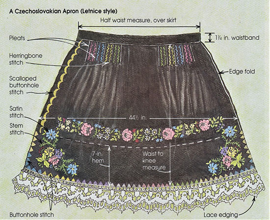 Embroidery of Traditional Czech Aprons