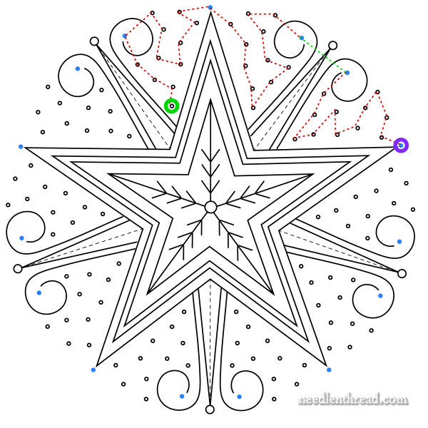 Follow a logical path for the beads